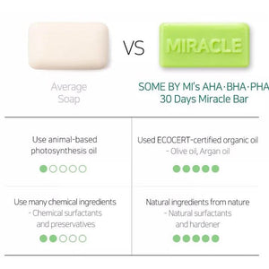 Some By Mi AHA BHA PHA 30 Days Miracle Soap Bar - Skin Type Oily and Acne Prone Skin.